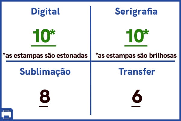 Comparação entre as técnicas no quesito aspecto