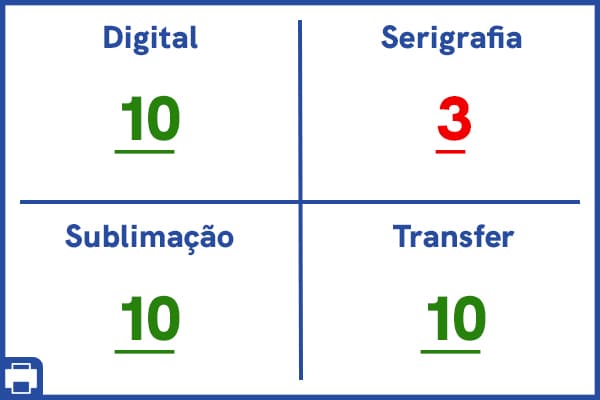 Comparação entre as técnicas no quesito estoque